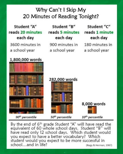 Reading 20 Minutes